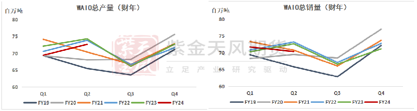 【专题】铁矿:四大矿山财报梳理(23Q4)