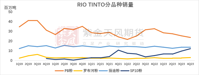 数据来源：公司财报，紫金天风期货