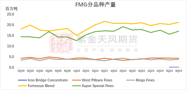 【专题】铁矿:四大矿山财报梳理(23Q4)