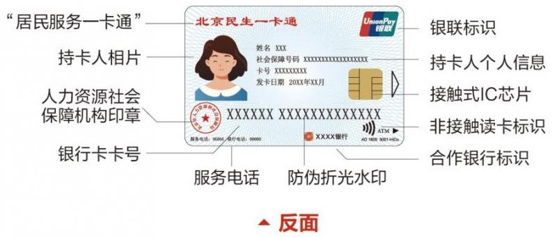 半两财经|北京市启动第三代社保卡换发试点工作 可刷卡乘公交地铁,逛