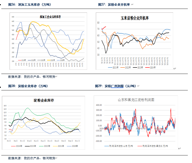 月度策略:玉米底部震荡 存在做多机会