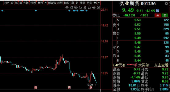 图片来源：文华财经 财联社编辑