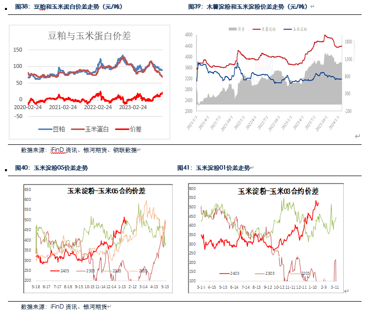 月度策略:玉米底部震荡 存在做多机会