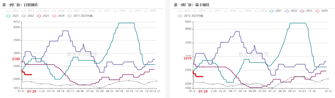 双焦:累库压力显现,盘面提前交易过剩