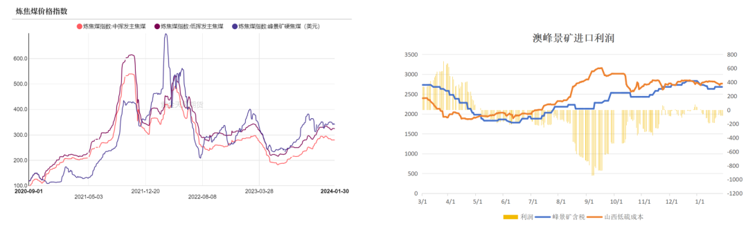 数据来源：钢联、万得、汾渭、紫金天风风云