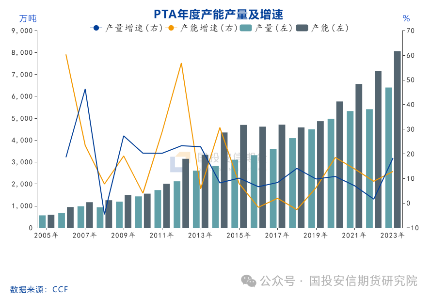 【化工视点】PTA:现实有压力 需求可期待