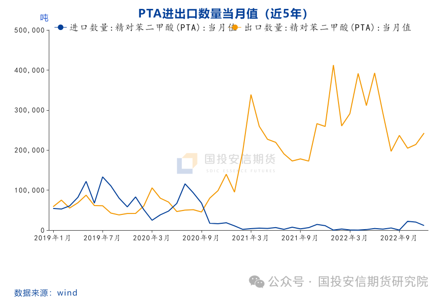 【化工视点】PTA:现实有压力 需求可期待