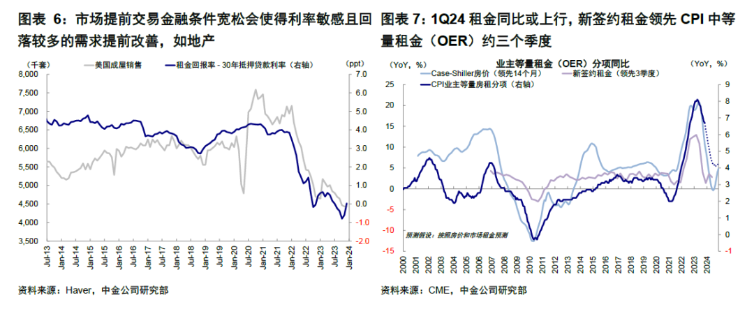 中金：美联储降息3月过早 5月不迟