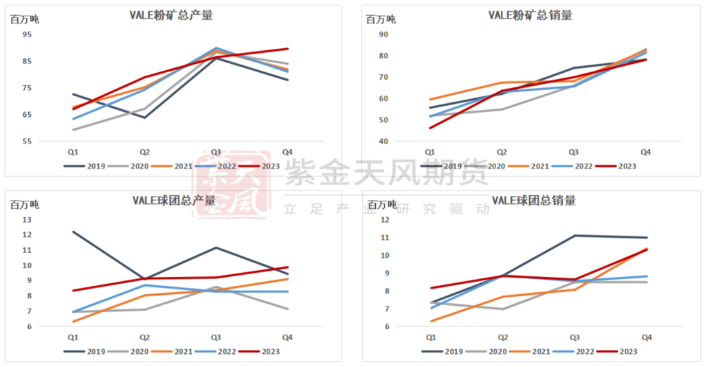 【专题】铁矿:四大矿山财报梳理(23Q4)