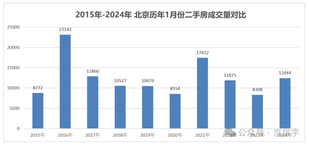 二手房买卖市场新动态：把握机会，选择适合未来的生活