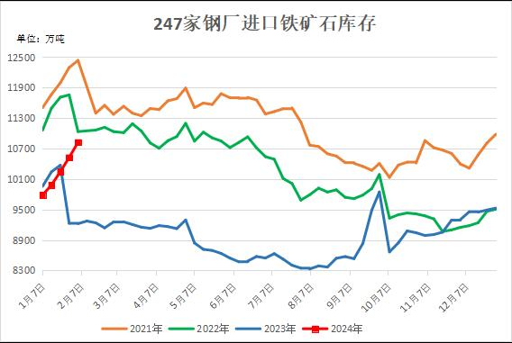 重挫!期钢一度逼近3800,创近3个月新低!钢价大跌来了?
