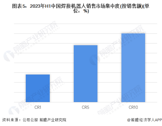 注：以上仅统计国内企业份额，根据上市企业披露数据测算。