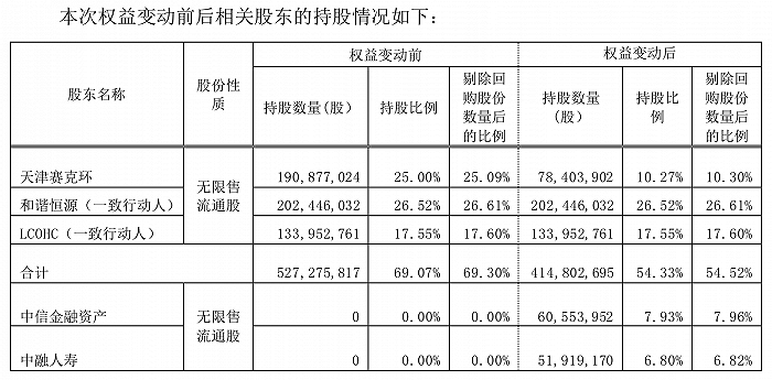 来源：公告