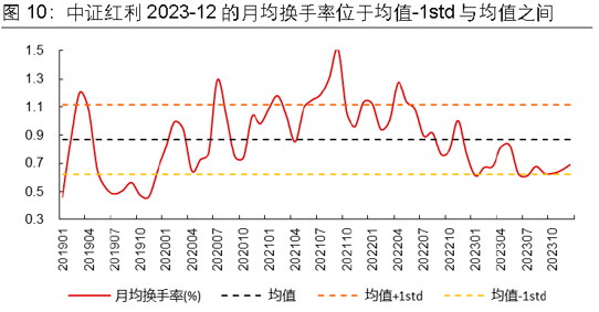 数据来源：Wind，长江证券研究所，