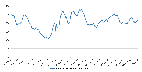 数据来源：新华指数