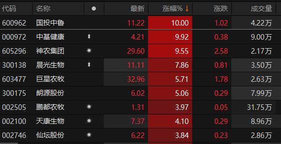 数据来源：Choice金融终端