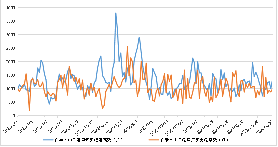 数据来源：新华指数