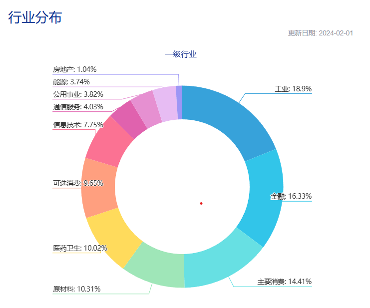 ETF再添重磅产品，中证A50ETF来了，多家基金公司拿到批文