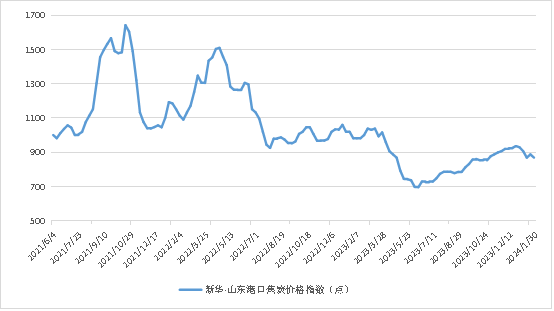 数据来源：新华指数