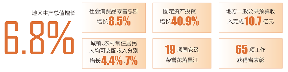 2024年昌江人口_人口民族_人口民族_海南省人民zf网