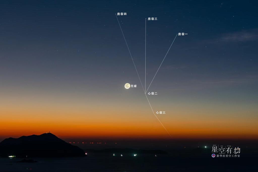 星空有约|5日晨我国部分地区可赏月掩心宿二