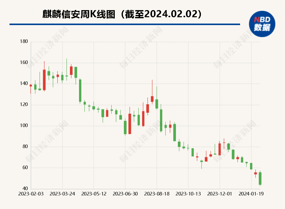 “国产操作系统第一股”要栽跟头？麒麟信安涉嫌串通投标被列入军队采购暂停名单|麒麟