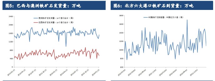 关联品种铁矿石所属公司：建信期货