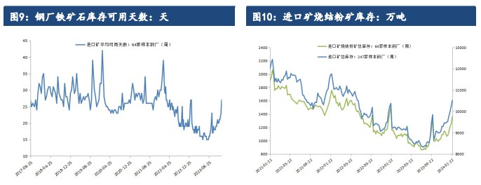 关联品种铁矿石所属公司：建信期货