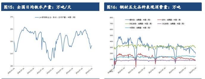 关联品种铁矿石所属公司：建信期货