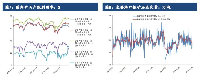 关联品种铁矿石所属公司：建信期货