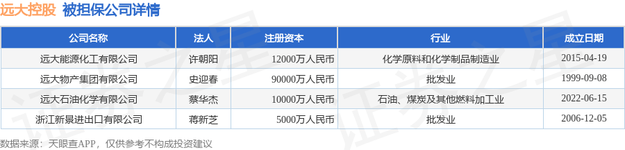 数据来源：天眼查APP