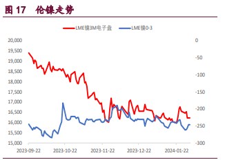 关联品种沪铜沪锌沪镍所属公司:宝城期货