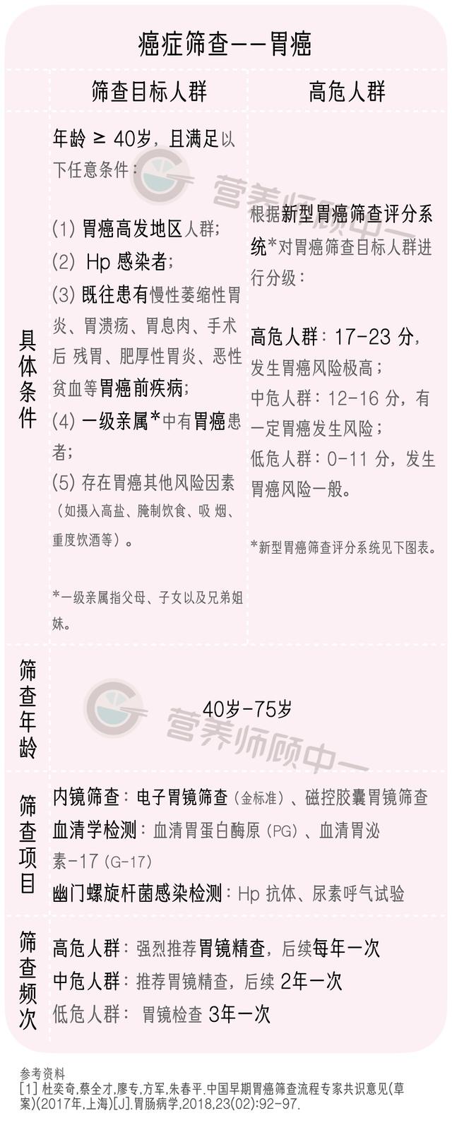 在中国女性的新发癌症病例中,乳腺癌超过肺癌