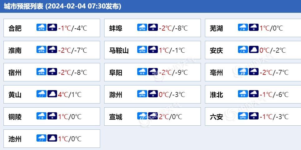 安徽各城市天气预报.(来源:中国天气网)