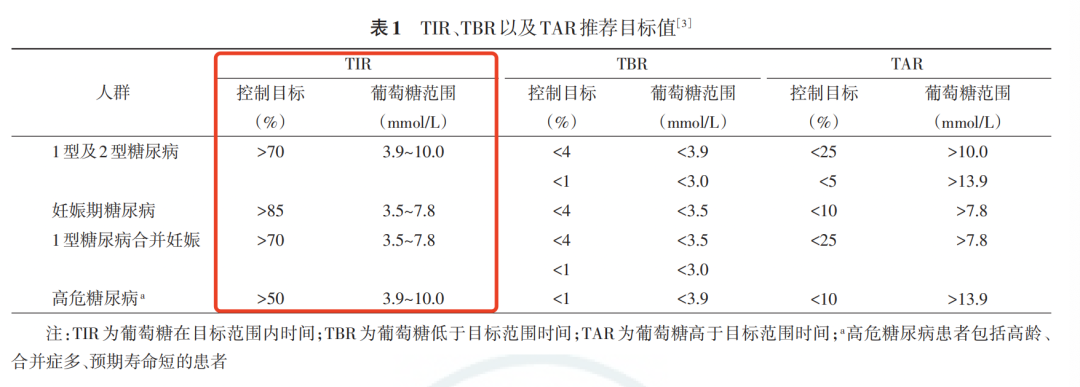 用它扫一下就能连续测血糖!|血糖_新浪财经_新浪网