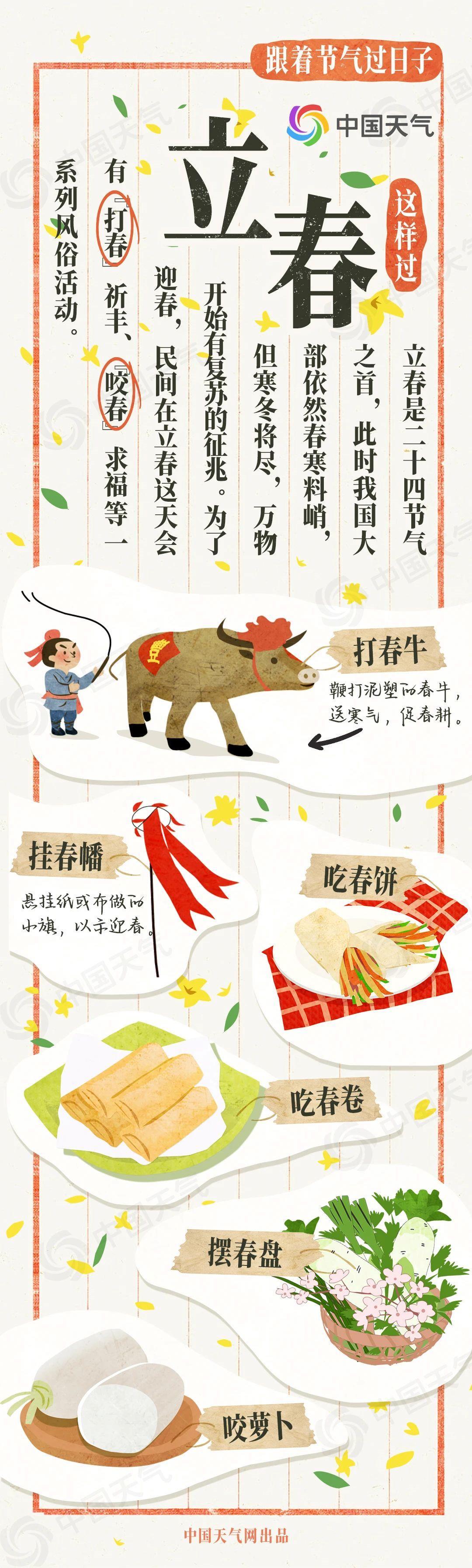 看看立春节气怎么过