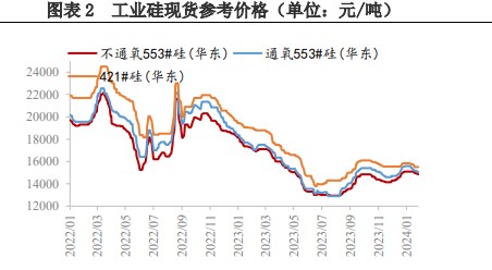 工業硅處於供需雙弱階段 價格震盪運行_新浪財經_新浪