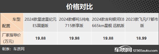 满足多重需求 四款自主纯电中大型车推荐