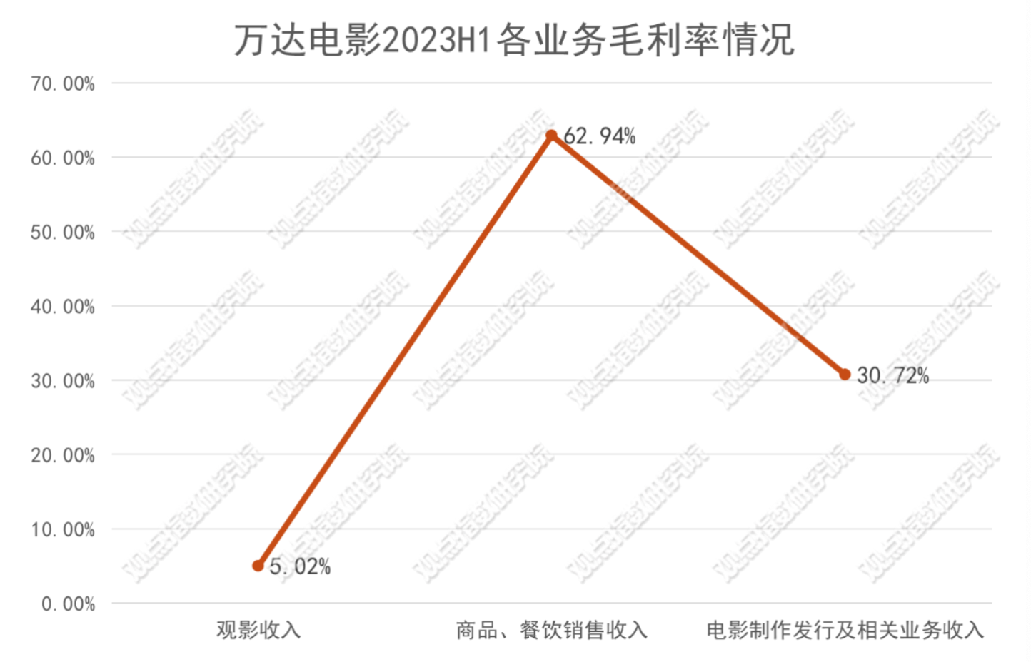 数据来源：企业公告，观点指数整理