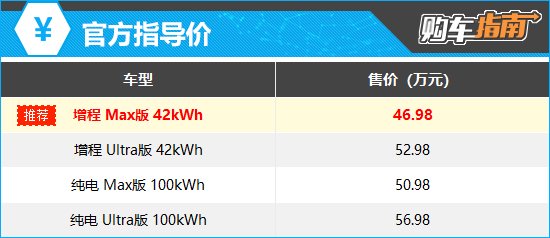 上述厂家指导价仅代表2024年1月15日的价格，如有变动请以官网为准