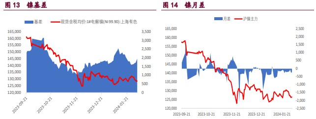 关联品种沪铜沪锌沪镍所属公司：宝城期货