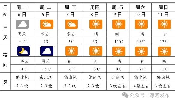 漯河直冲16℃!_新浪财经_新浪网
