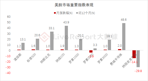 来源：LiveReport大数据