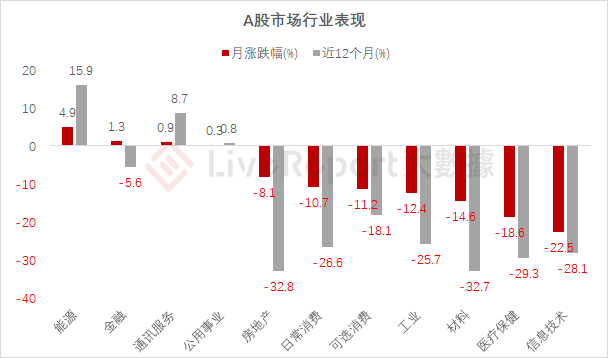 来源：LiveReport大数据