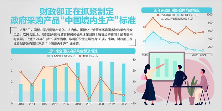 资料来源:财政部、政府采购网、民生证券研究院杨靖制图、视觉中国图