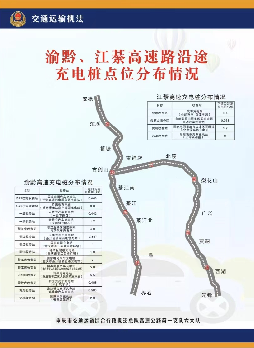 渝黔,江綦高速沿途充电桩点位分布情况.重庆交通执法部门供图
