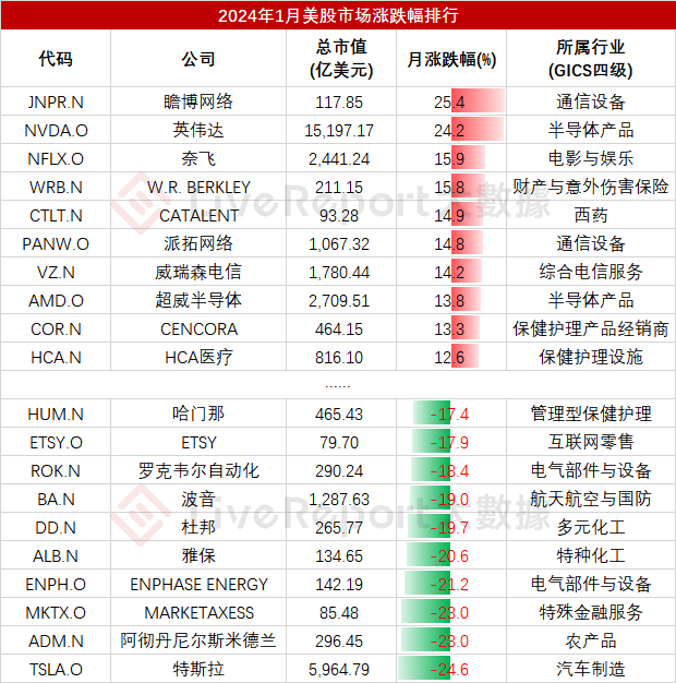 来源：LiveReport大数据，只选取标普500指数成分股