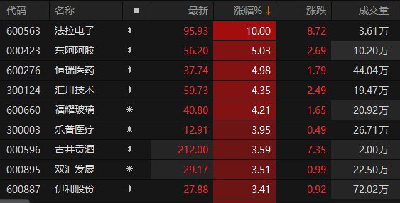 数据来源：Choice金融终端