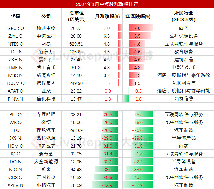 来源：LiveReport大数据，只选取10亿美元市值以上中概股