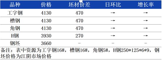 江阴钢材市场的最新动态